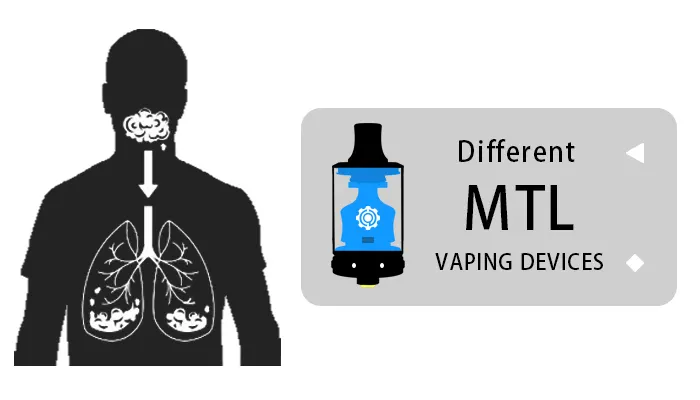 What Are The Different Mouth To Lung Vaping Devices?